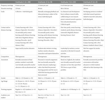 Students’ basic psychological needs in blended teacher learning groups